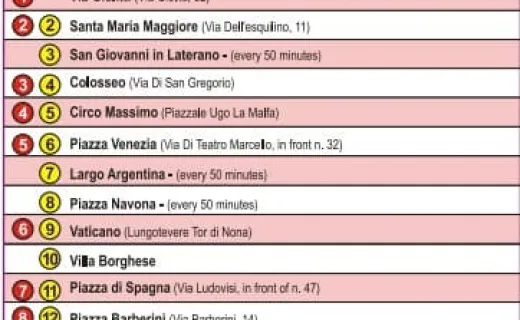Un día en Roma, billete de tren de ida y vuelta desde Milán a Roma y tour Hop-On Hop-Off de Roma