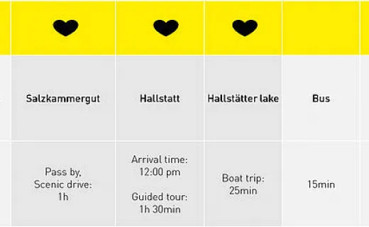 Recorrido de un día a Hallstatt desde Viena 3
