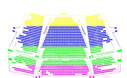 Budapest Congress Center