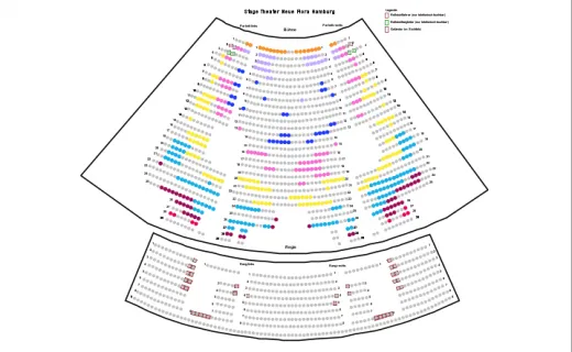 Stage Theater Neue Flora