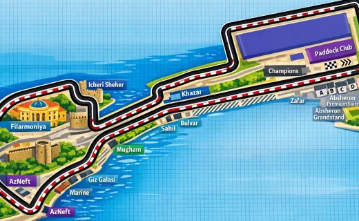 Circuitul Stradal din Baku