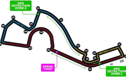 Sochi Autodrom