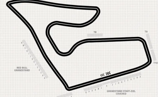 Red Bull Ring - Spielberg