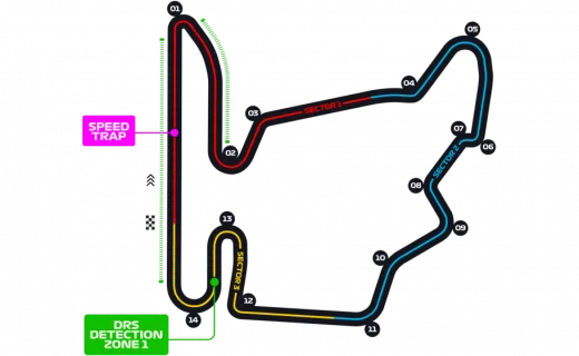 Hungaroring