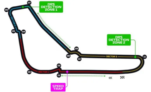 Autodromo Nazionale Monza